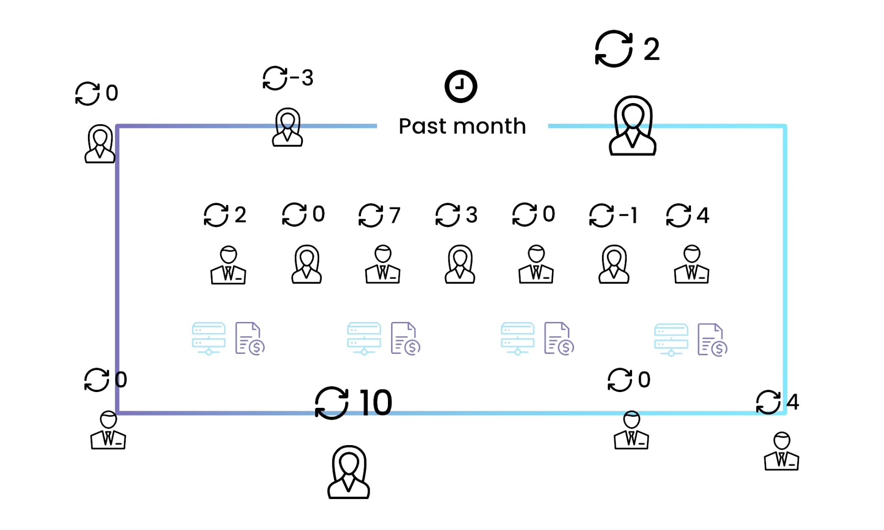 Microsoft Billing Complexity New