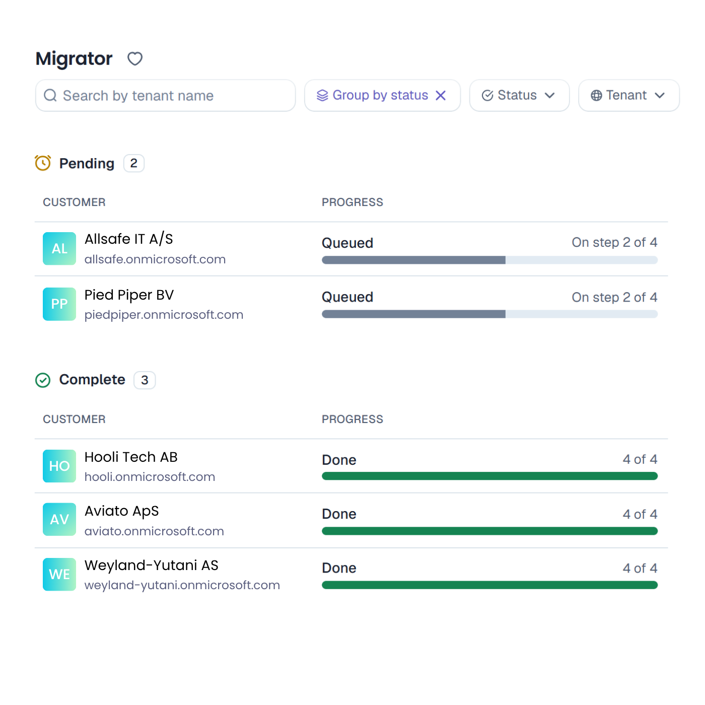 Migrator 1400X1400