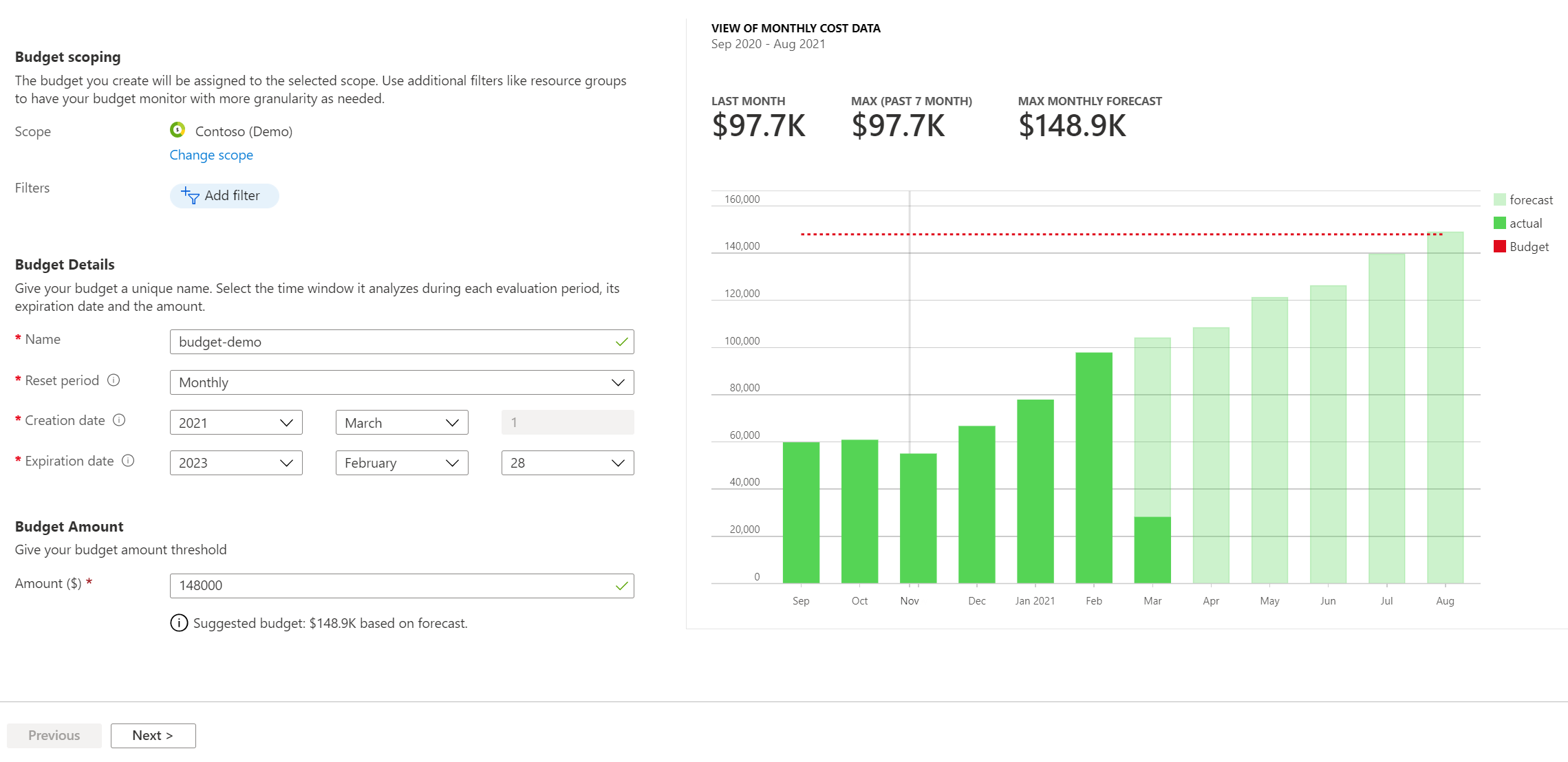 2 Azure Monthly Budget